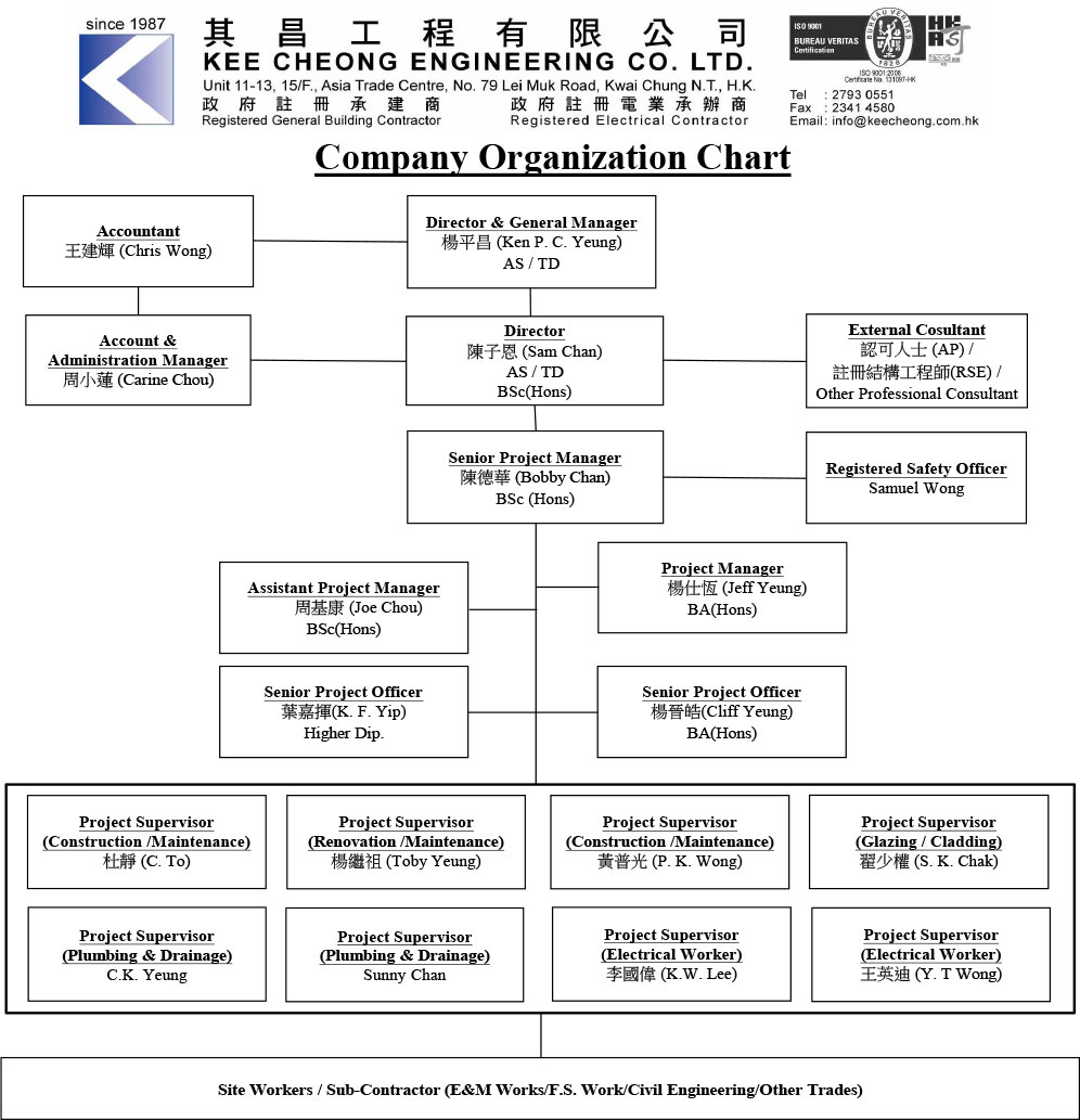 KCECL Company Organization Chart 20Feb2017